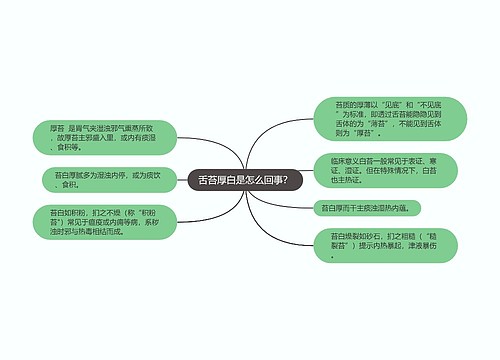 舌苔厚白是怎么回事？