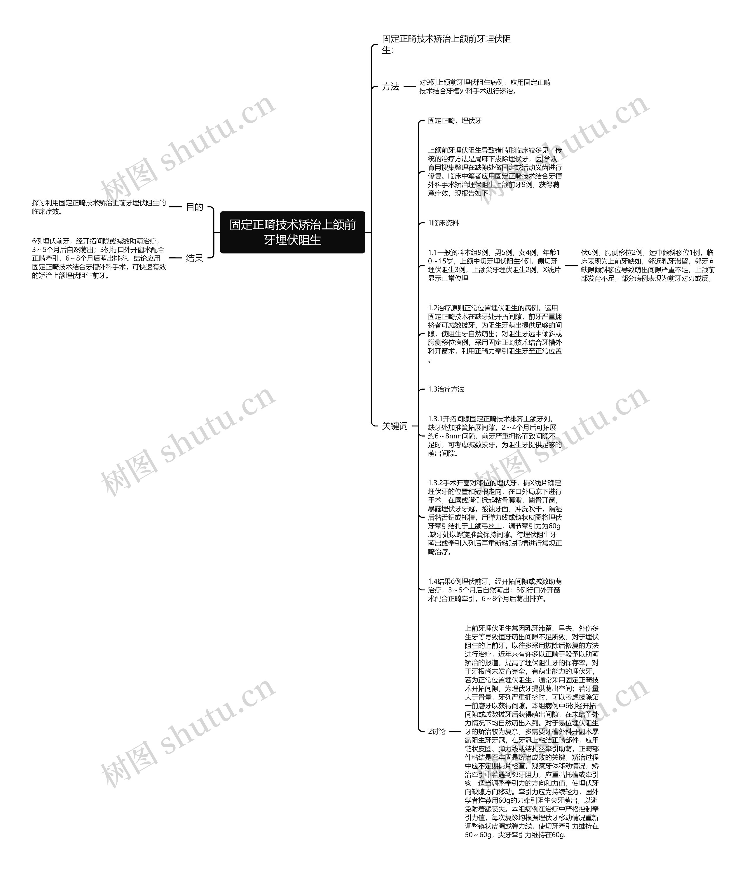 固定正畸技术矫治上颌前牙埋伏阻生思维导图