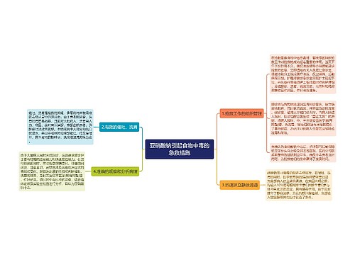 亚硝酸钠引起食物中毒的急救措施