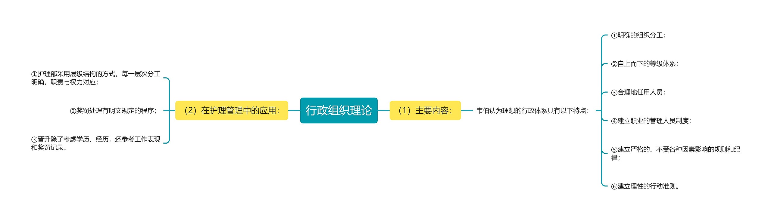 行政组织理论思维导图