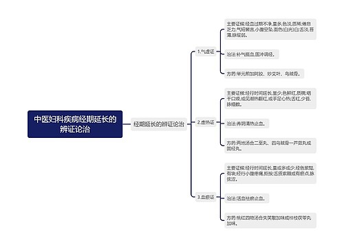 中医妇科疾病经期延长的辨证论治