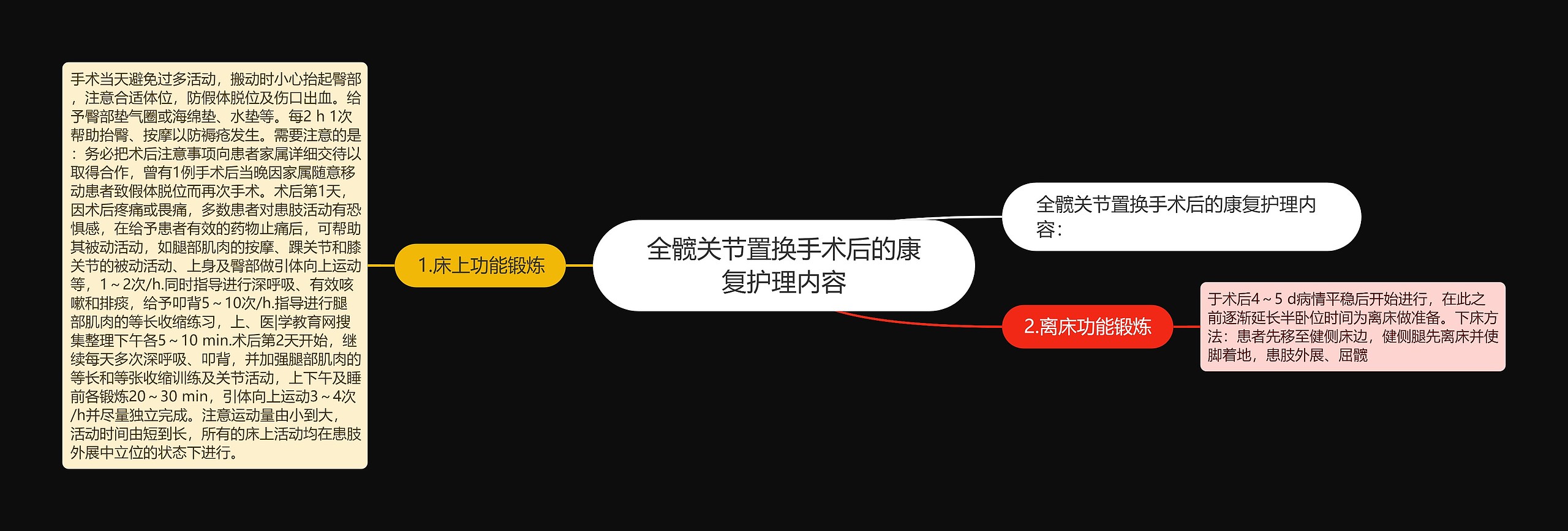 全髋关节置换手术后的康复护理内容 全髋关节置换手术后的康复护理内容