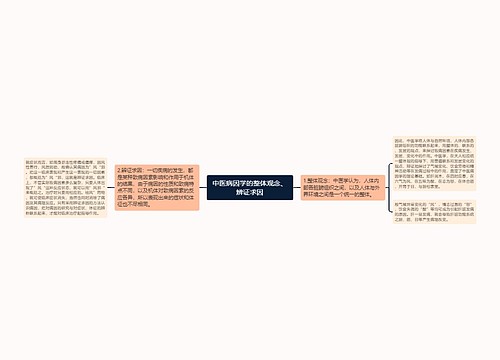 中医病因学的整体观念、辨证求因