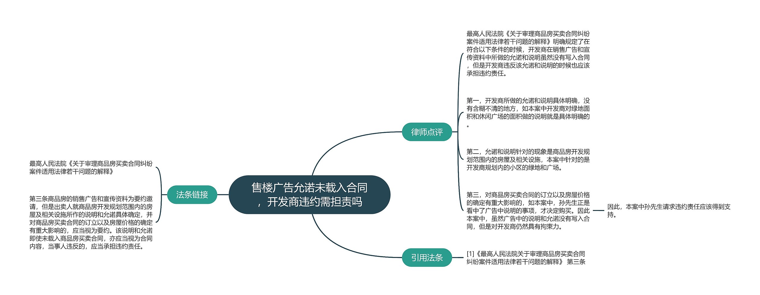 售楼广告允诺未载入合同，开发商违约需担责吗