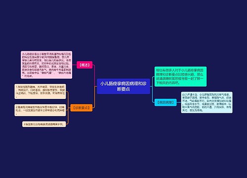 小儿肠痉挛病因病理和诊断要点