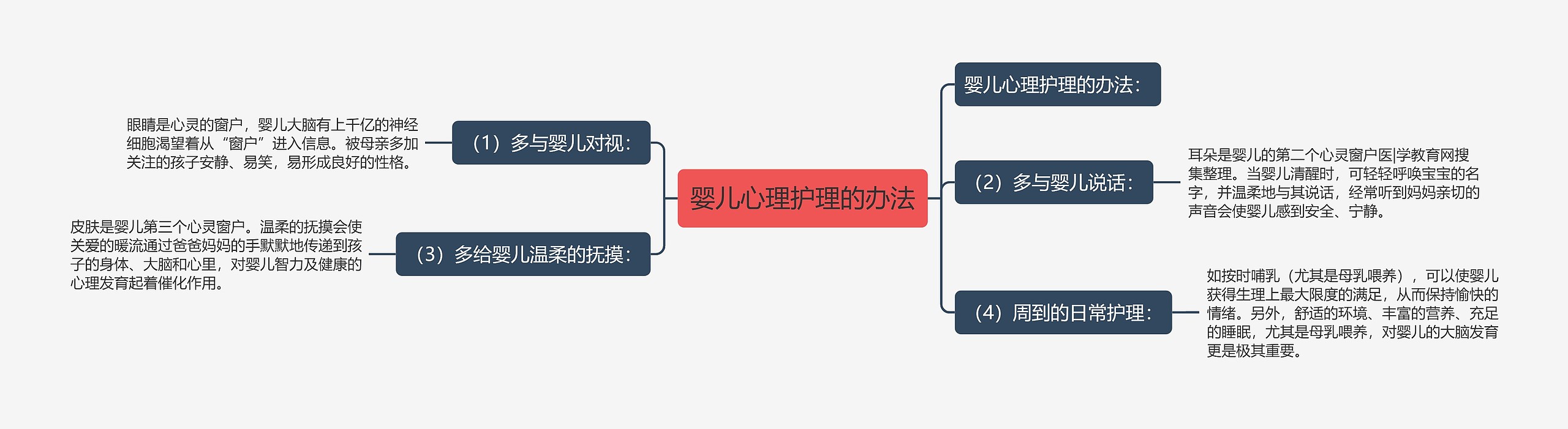 婴儿心理护理的办法思维导图