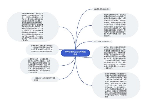 500余博硕士诉万方数据侵权