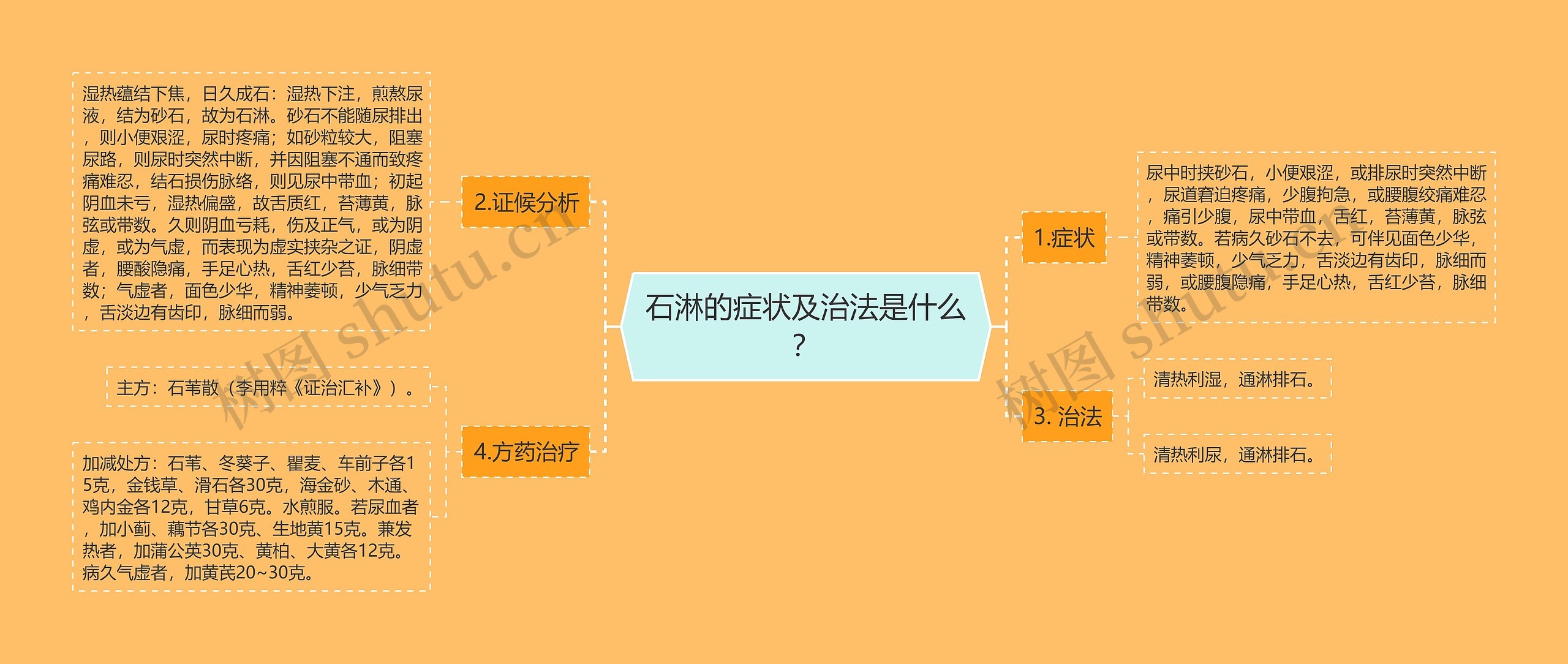 石淋的症状及治法是什么? 石淋的症状及治法是什么?