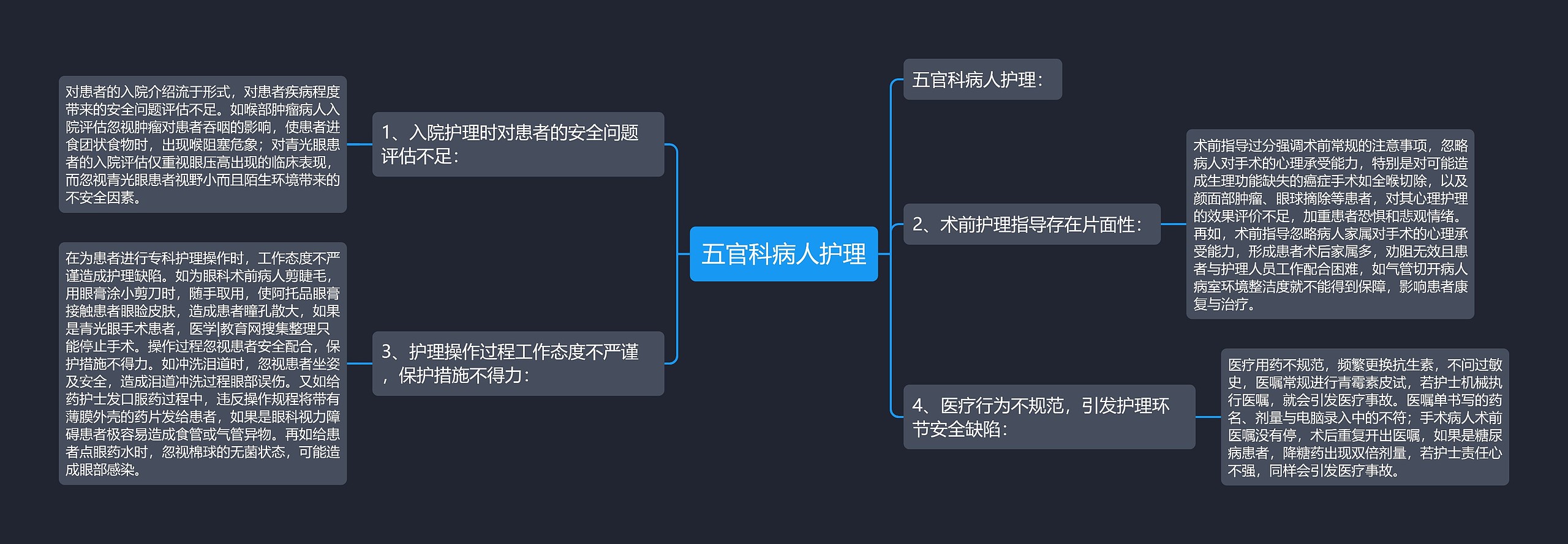 五官科病人护理思维导图