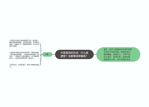 中医基础知识点：什么是虚症？注意事项有哪些？