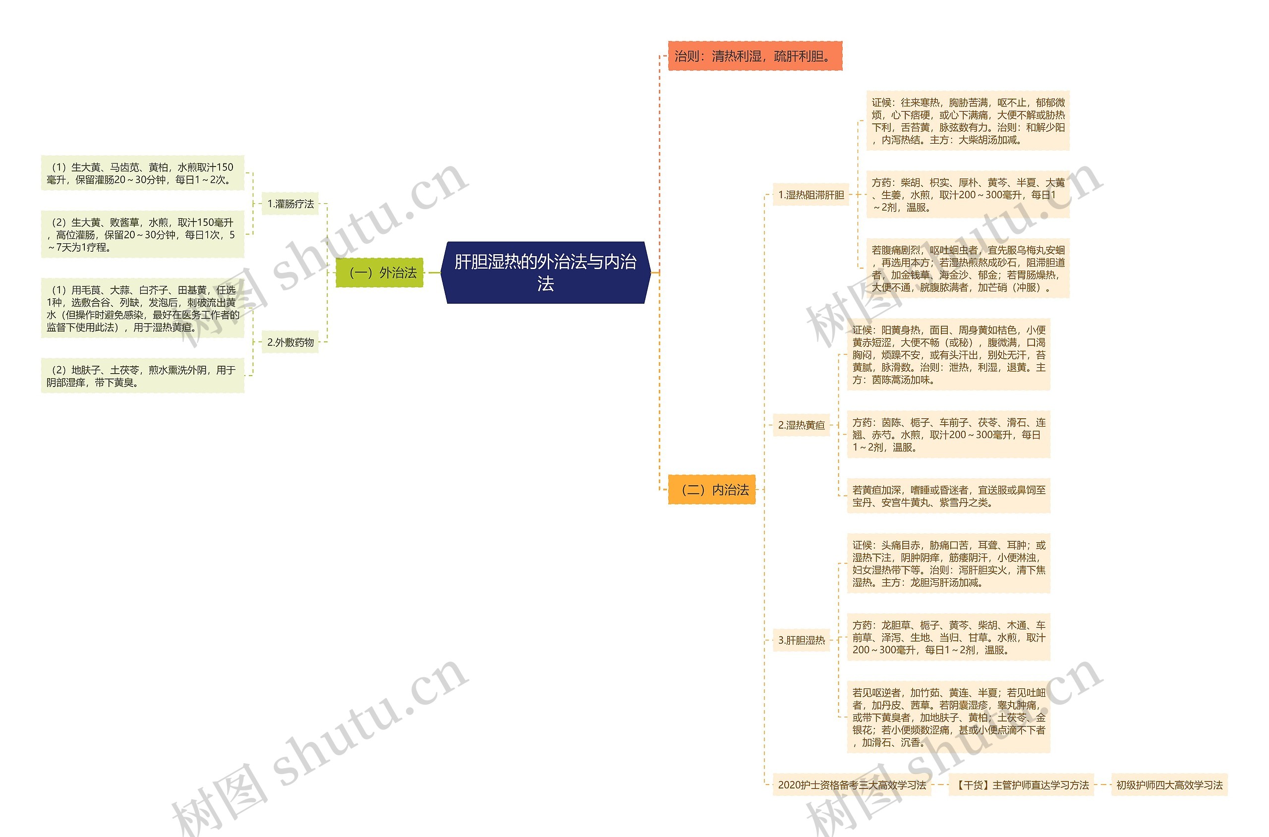 肝胆湿热的外治法与内治法 肝胆湿热的外治法与内治法