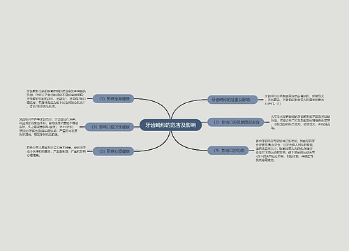 牙齿畸形的危害及影响