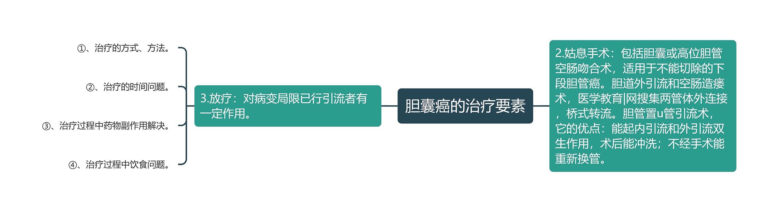 胆囊癌的治疗要素 胆囊癌的治疗要素