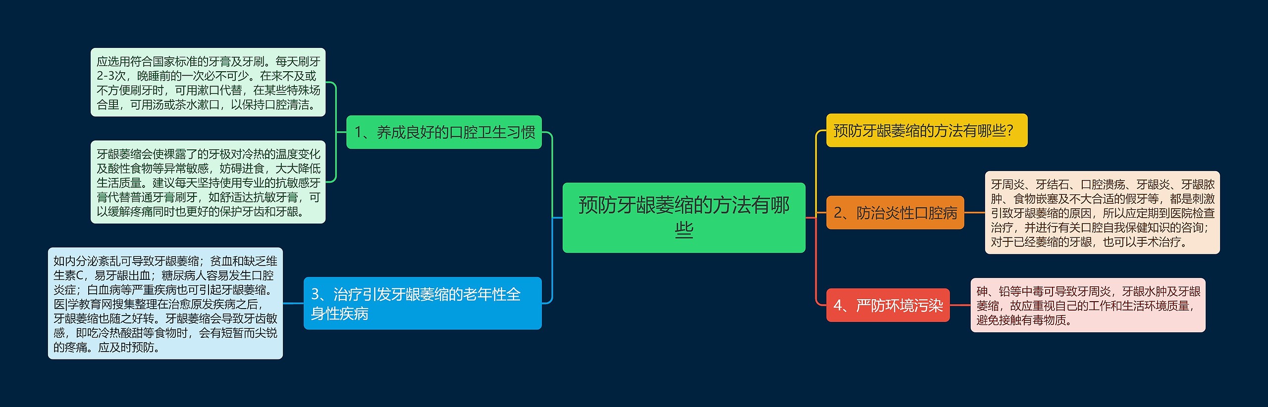 预防牙龈萎缩的方法有哪些