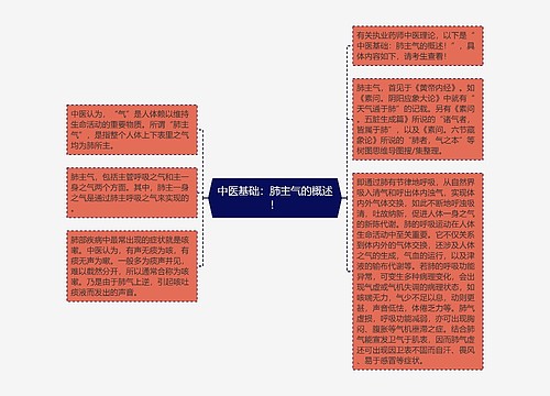 中医基础：肺主气的概述！