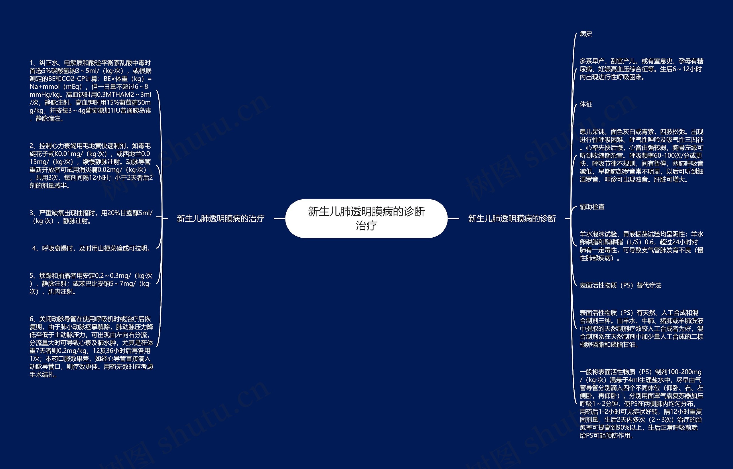 新生儿肺透明膜病的诊断治疗 新生儿肺透明膜病的诊断治疗