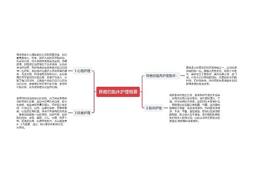 胃癌的临床护理概要