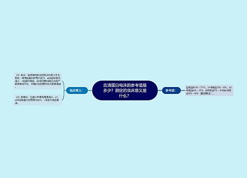 血清蛋白电泳的参考值是多少？测定的临床意义是什么？