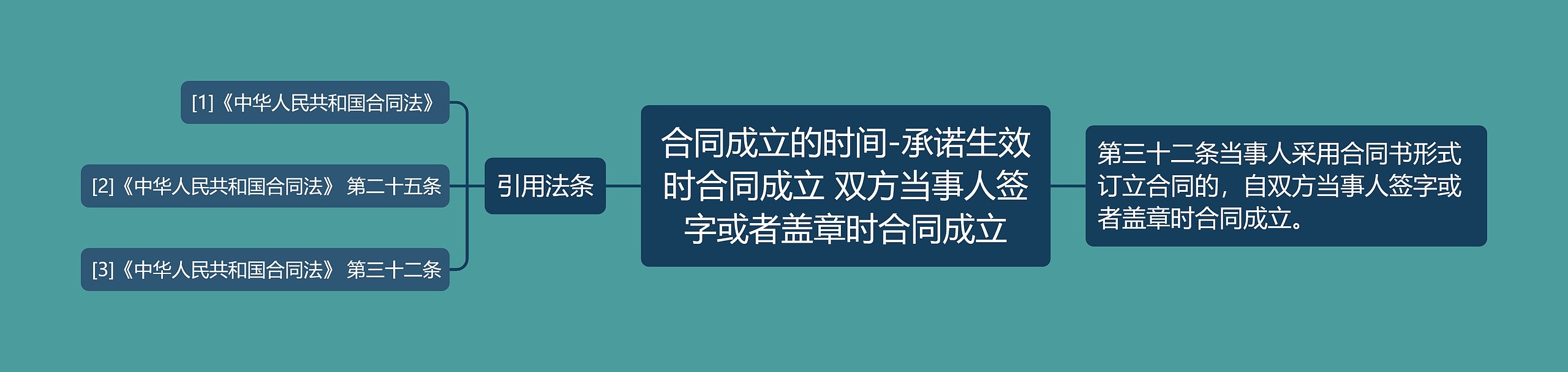 合同成立的时间-承诺生效时合同成立 双方当事人签字或者盖章时合同成立 合同成立的时间-承诺生效时合同成立 双方当事人签字或者盖章时合同成立