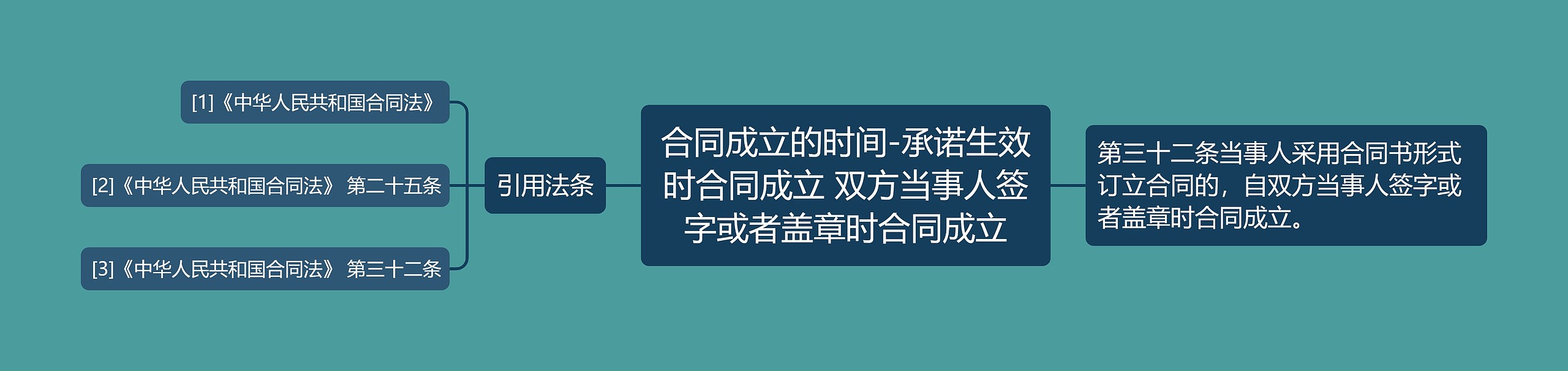 合同成立的时间-承诺生效时合同成立 双方当事人签字或者盖章时合同成立