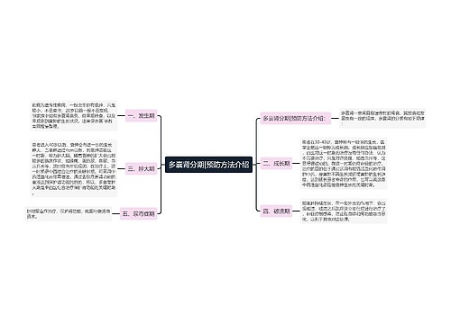 多囊肾分期|预防方法介绍