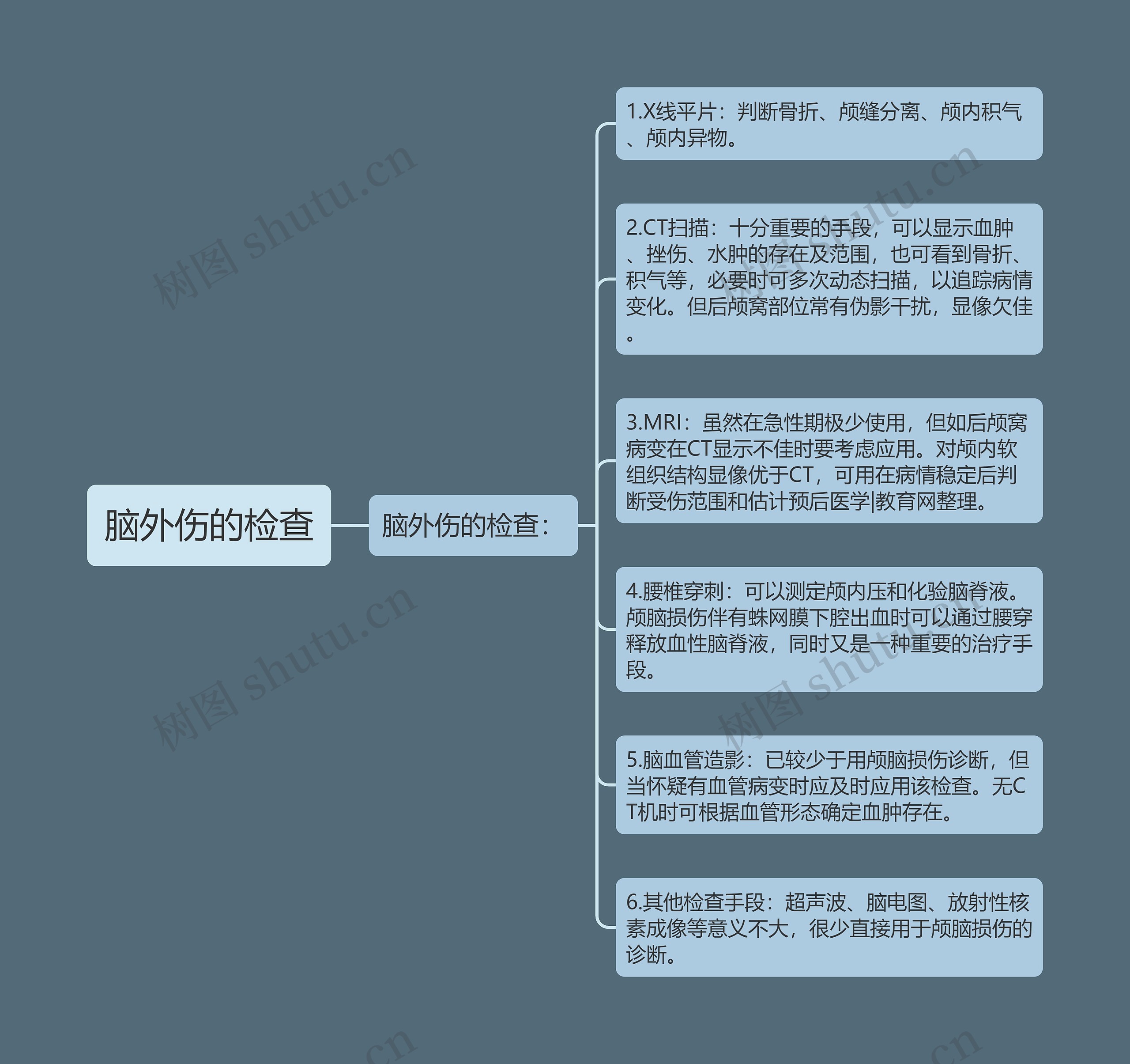 脑外伤的检查 脑外伤的检查