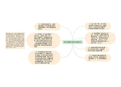 常见细菌性食物中毒特点