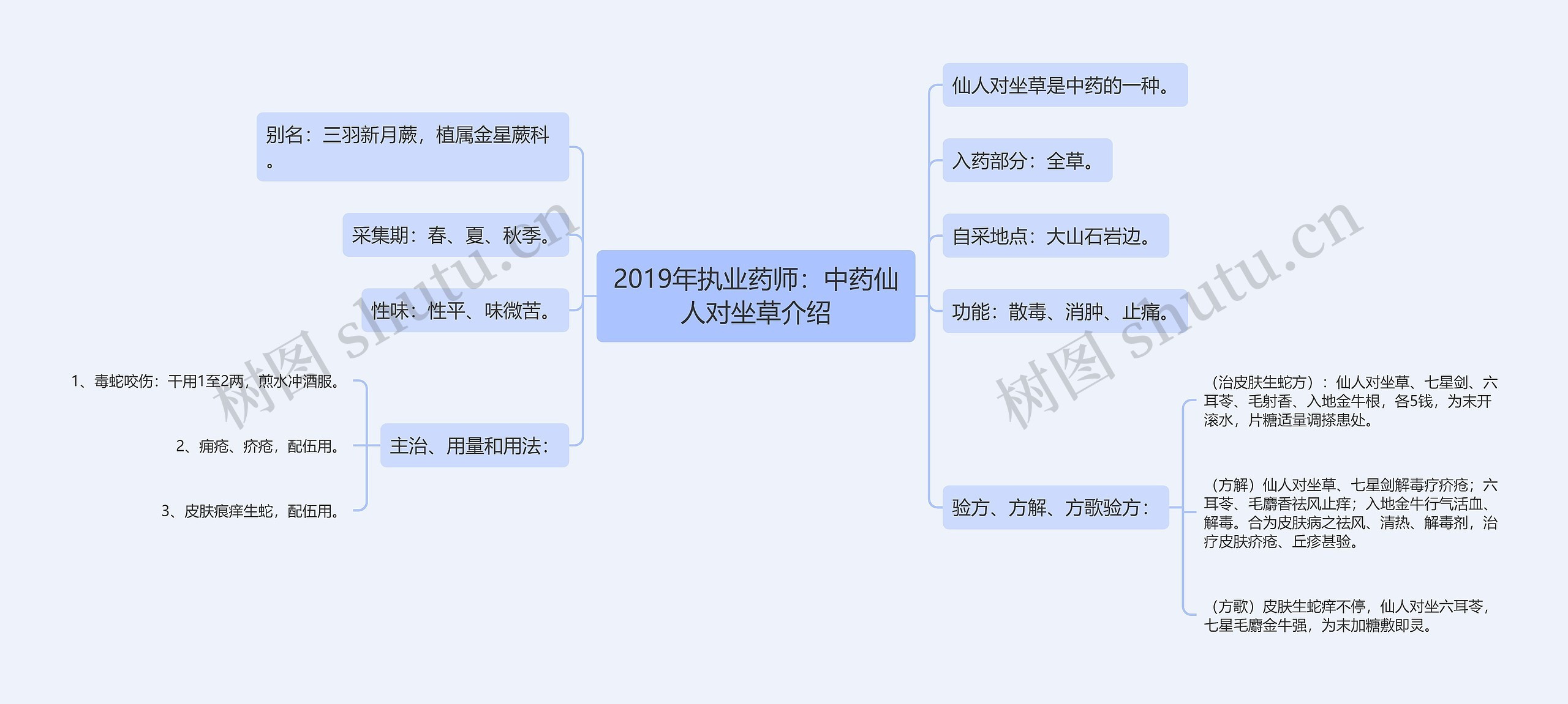 2019年执业药师：中药仙人对坐草介绍