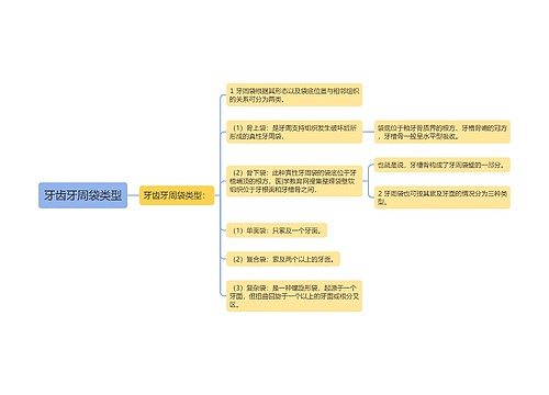 牙齿牙周袋类型