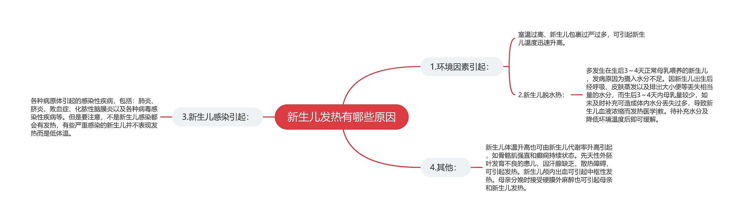 新生儿发热有哪些原因