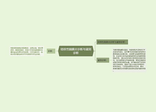 结核性脑膜炎诊断与鉴别诊断