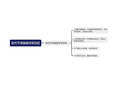 宫内节育器避孕禁忌症