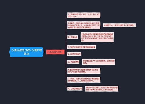 心理应激的过程-心理护理要点