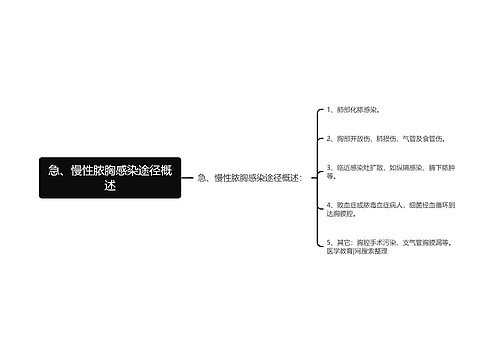 急、慢性脓胸感染途径概述