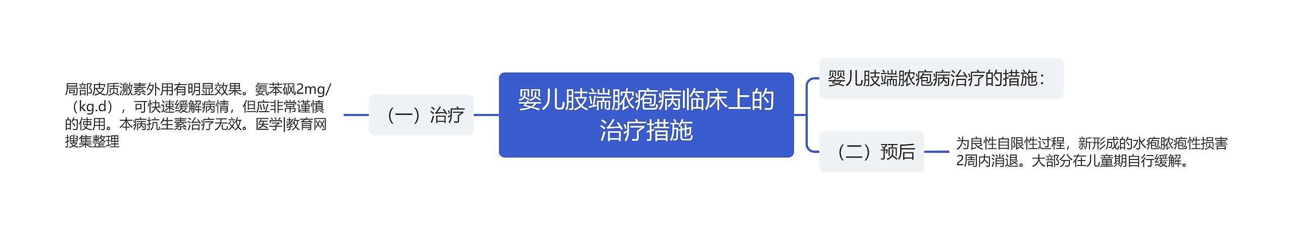 婴儿肢端脓疱病临床上的治疗措施