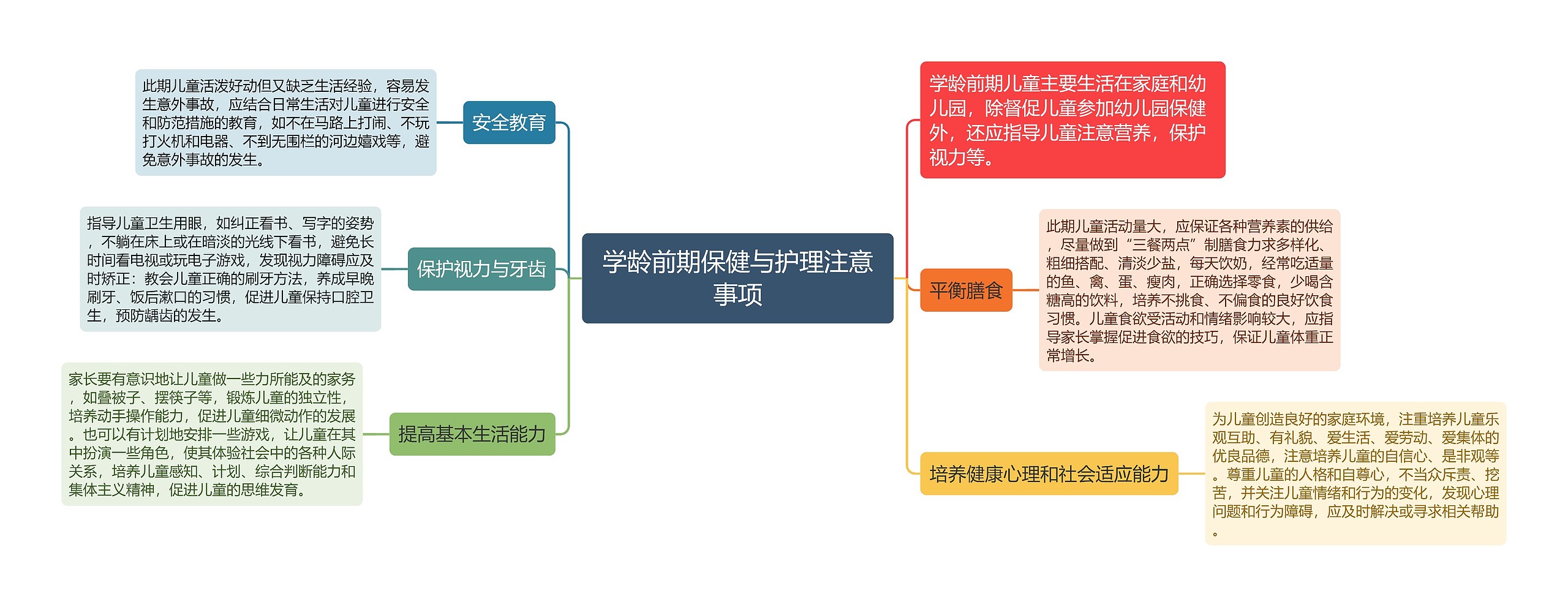 学龄前期保健与护理注意事项