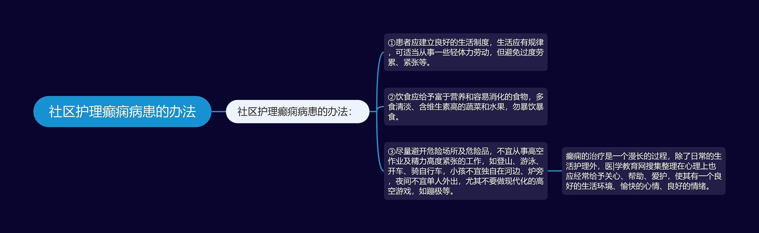 社区护理癫痫病患的办法