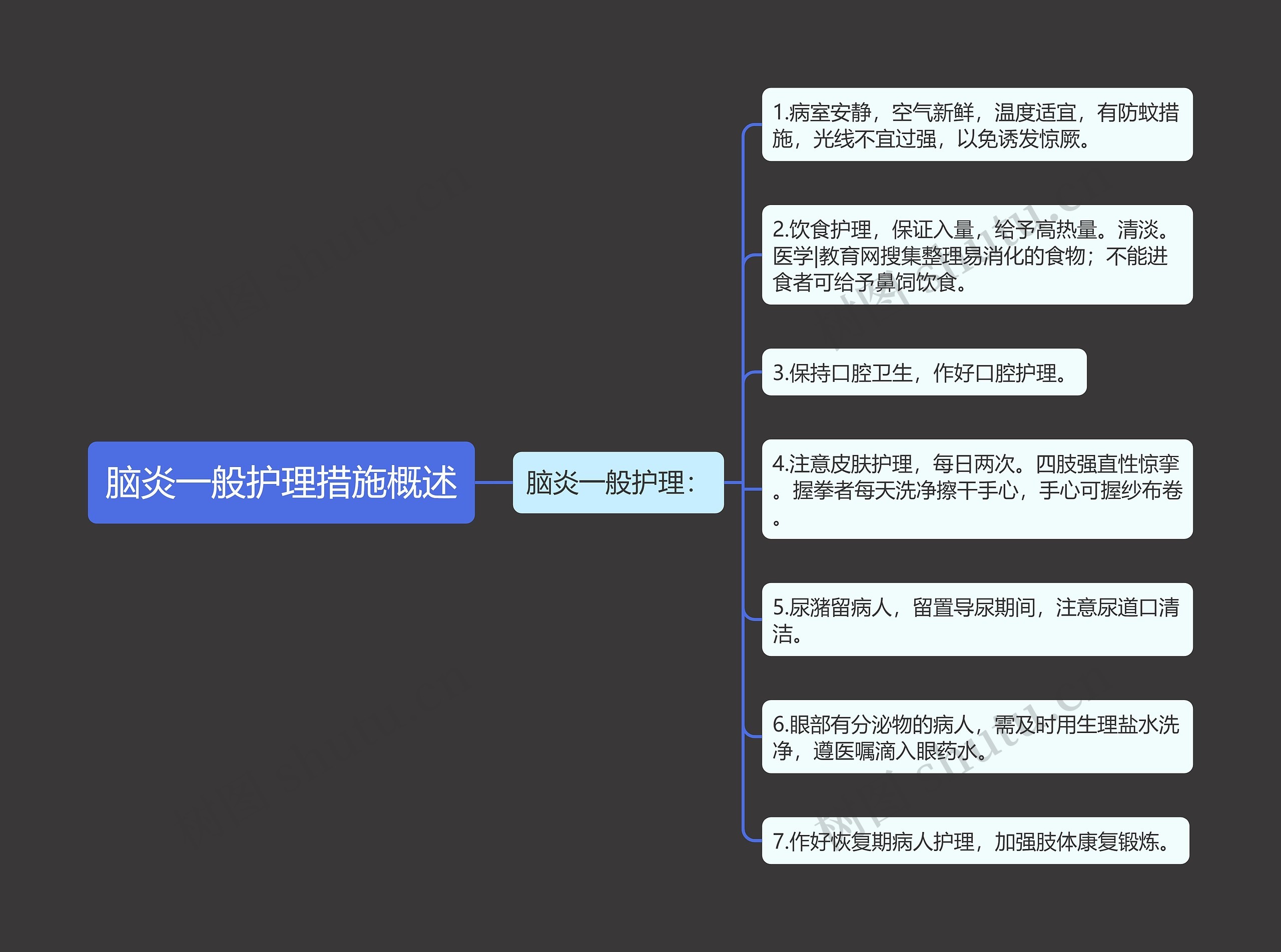 脑炎一般护理措施概述