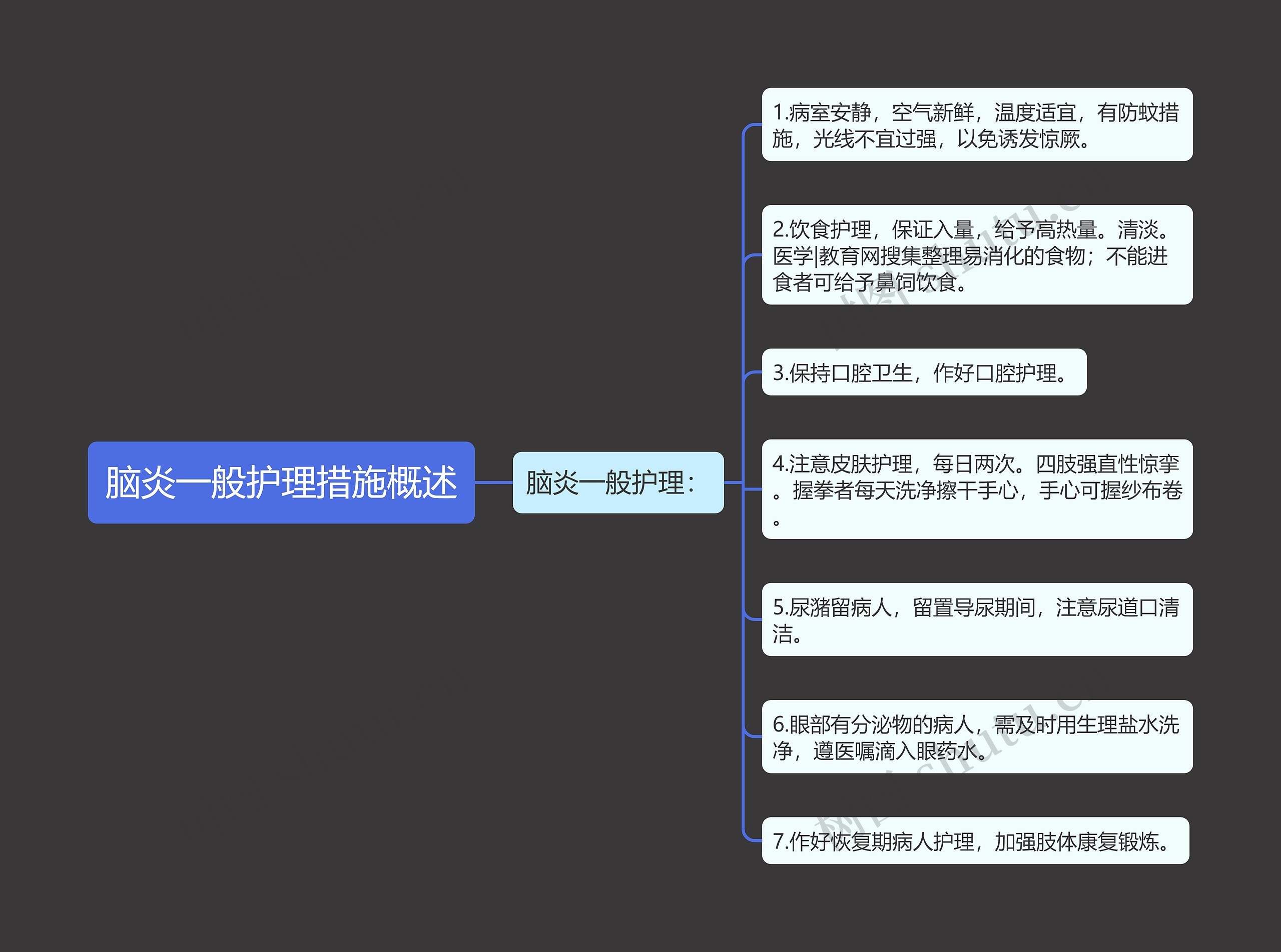 脑炎一般护理措施概述思维导图