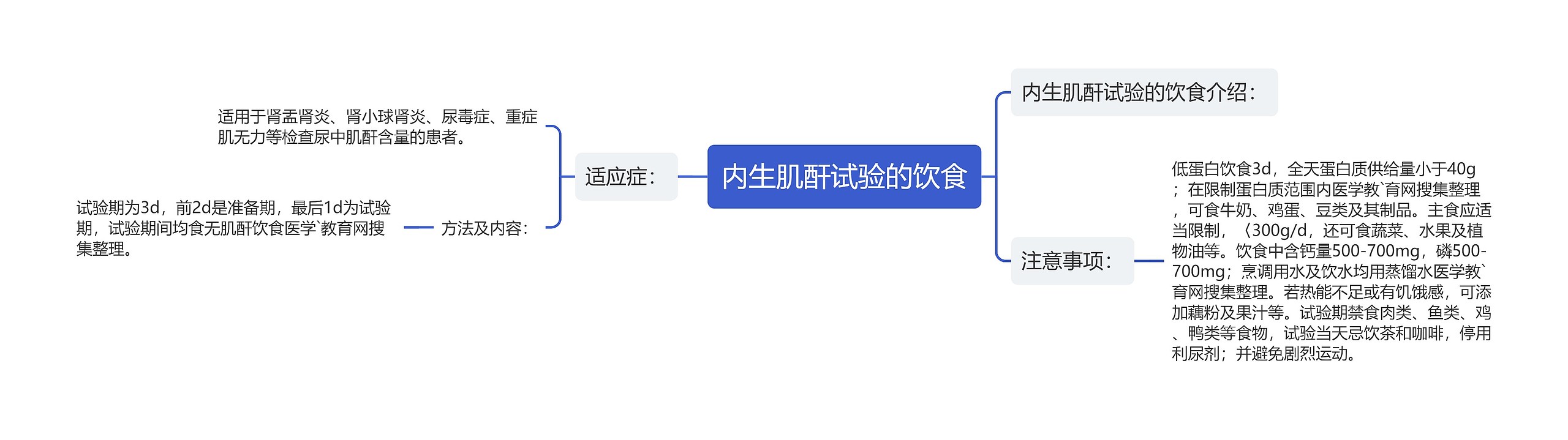 内生肌酐试验的饮食