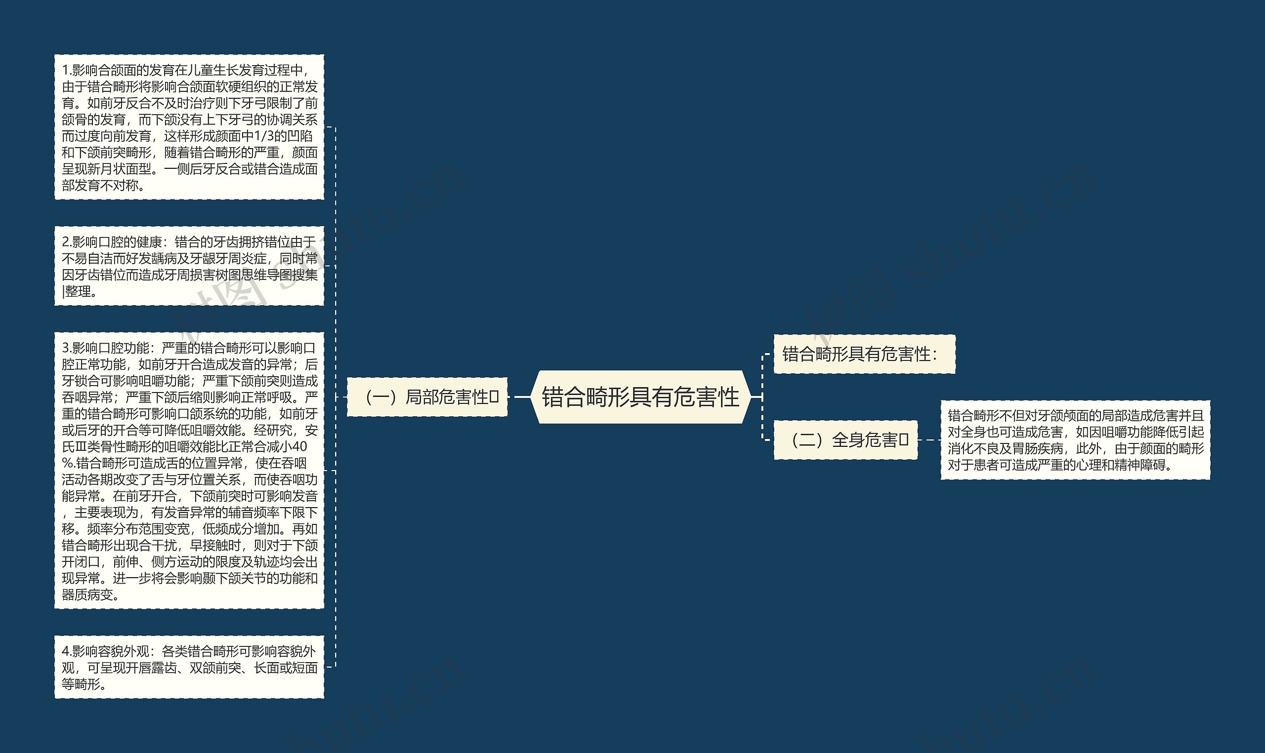 错合畸形具有危害性思维导图