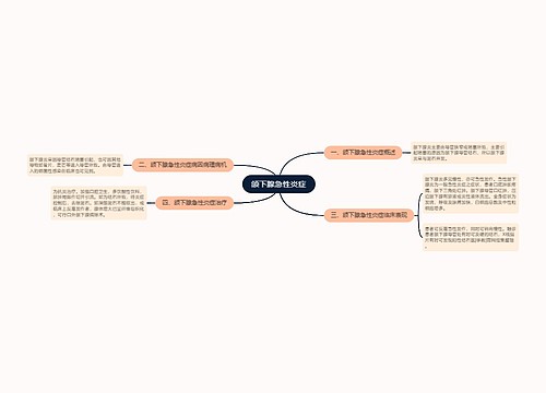 颌下腺急性炎症