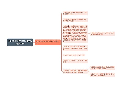 五爪龙来源|生境分布|性味|功能主治