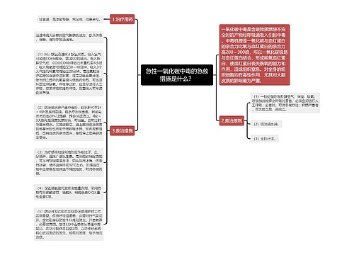 急性一氧化碳中毒的急救措施是什么？