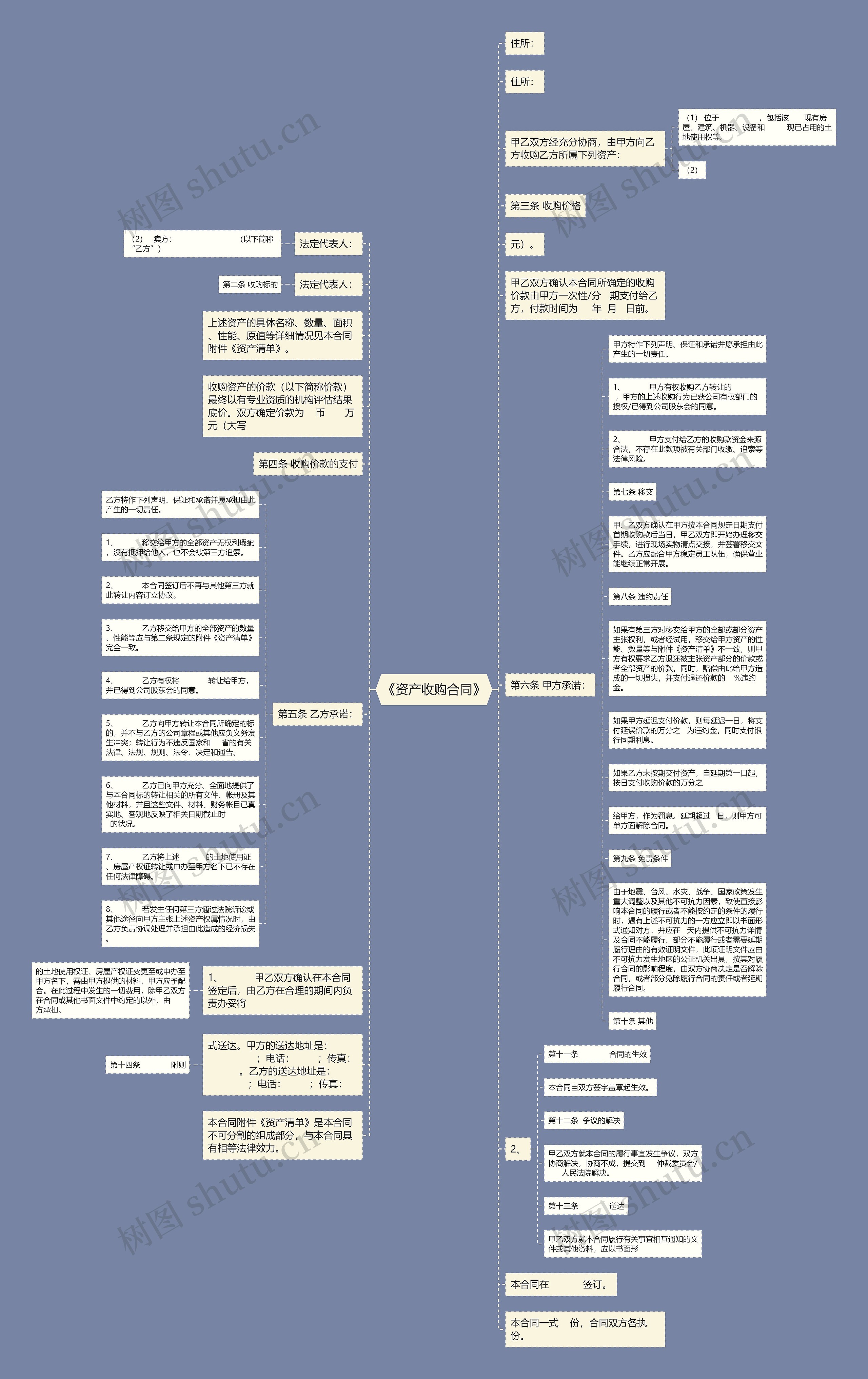 《资产收购合同》思维导图