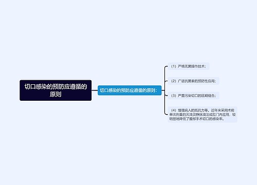 切口感染的预防应遵循的原则