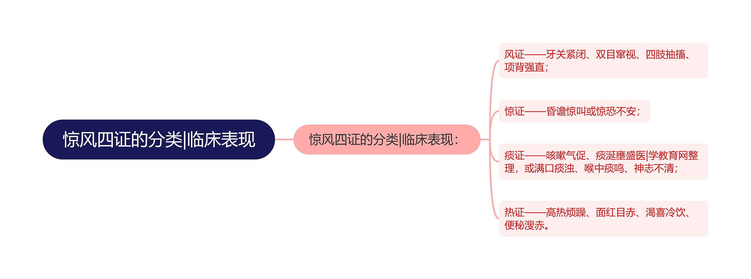 惊风四证的分类|临床表现 惊风四证的分类|临床表现