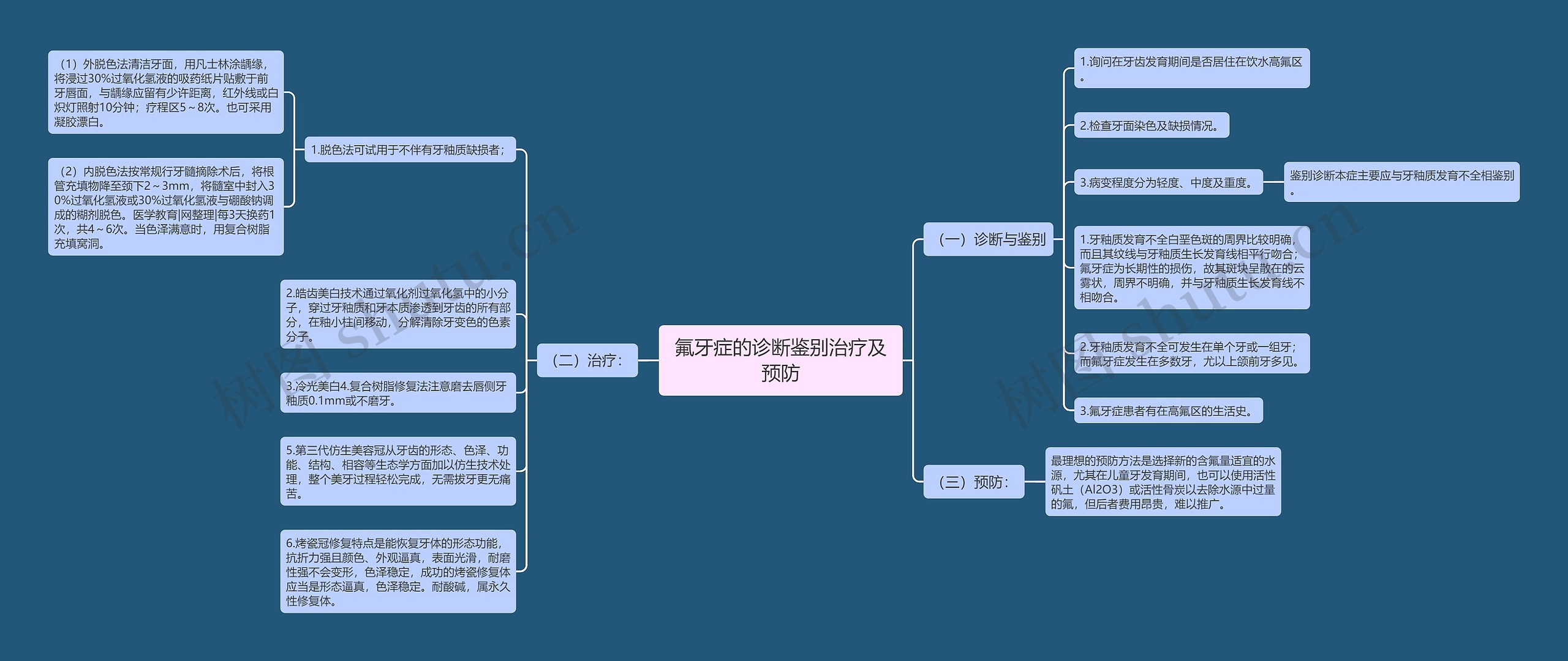 氟牙症的诊断鉴别治疗及预防