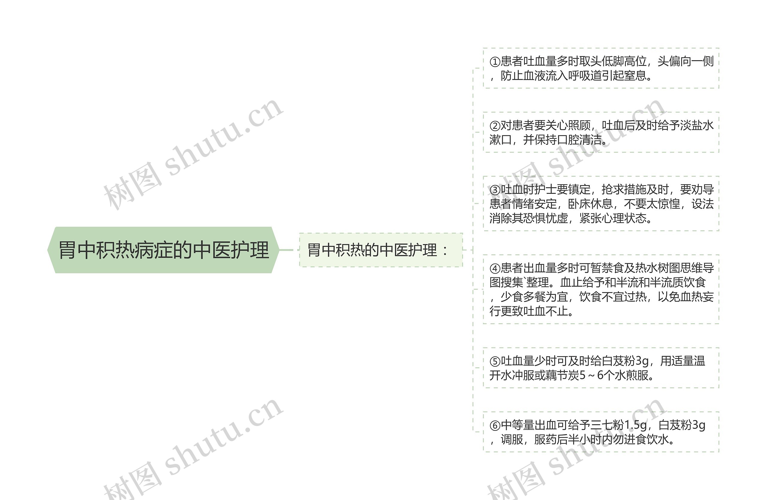 胃中积热病症的中医护理 胃中积热病症的中医护理