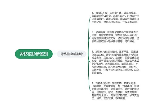 肾移植诊断鉴别